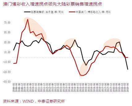 澳门最准一码100，实证解答解释落实_0a05.95.17