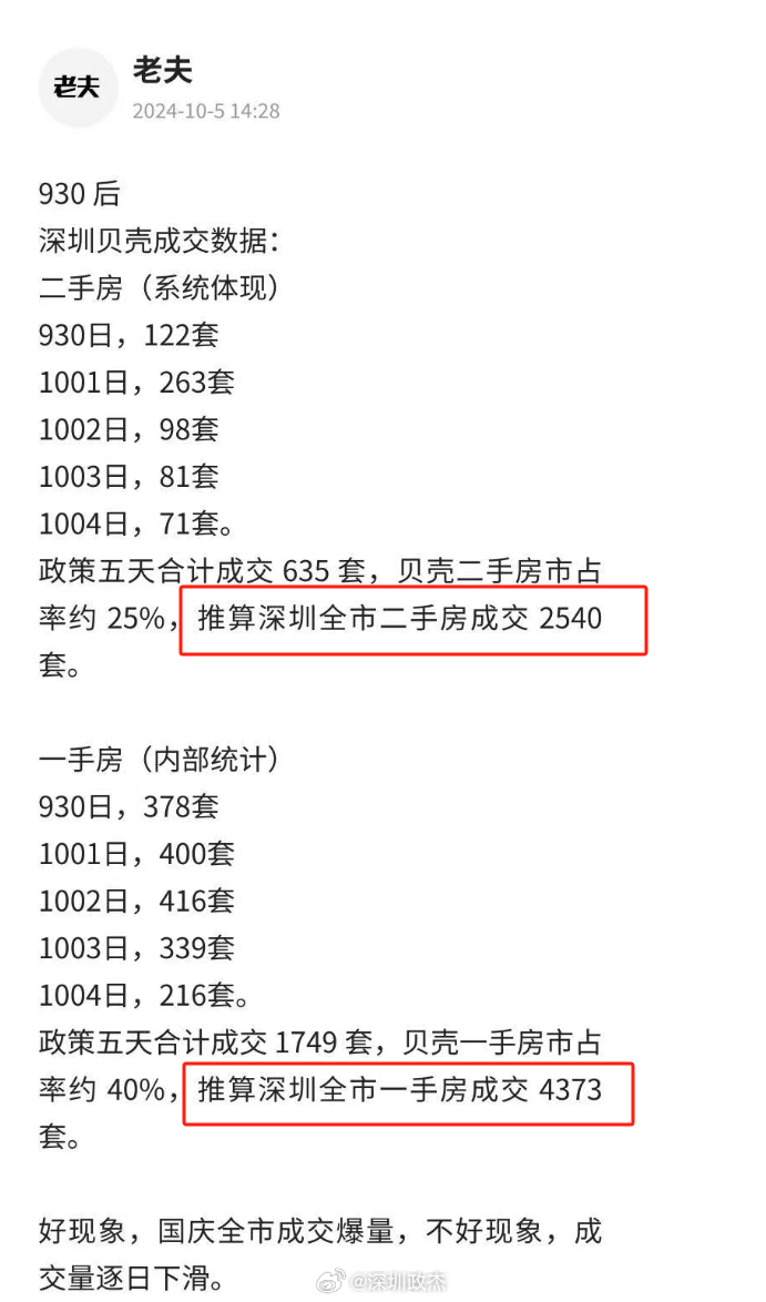 一肖一码一一肖一子深圳，统计解答解释落实_jri00.12.66