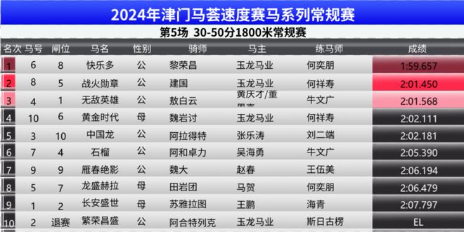 2024香港赛马全年免费资料，全面解答解释落实_79w34.61.57