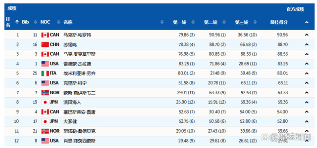 2024年澳门今晚特马开什么，统计解答解释落实_ip115.12.43