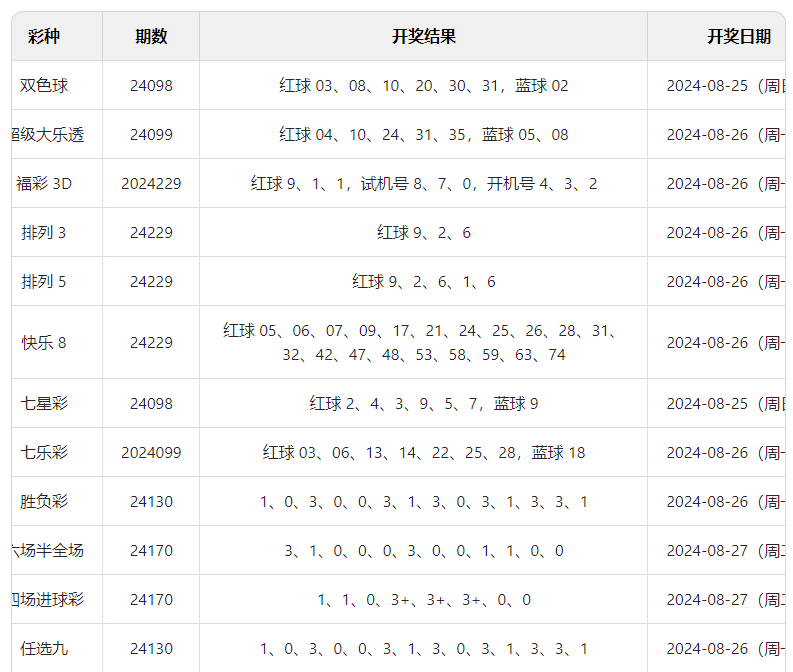 2024年澳门开奖结果，深度解答解释落实_s1r87.17.10