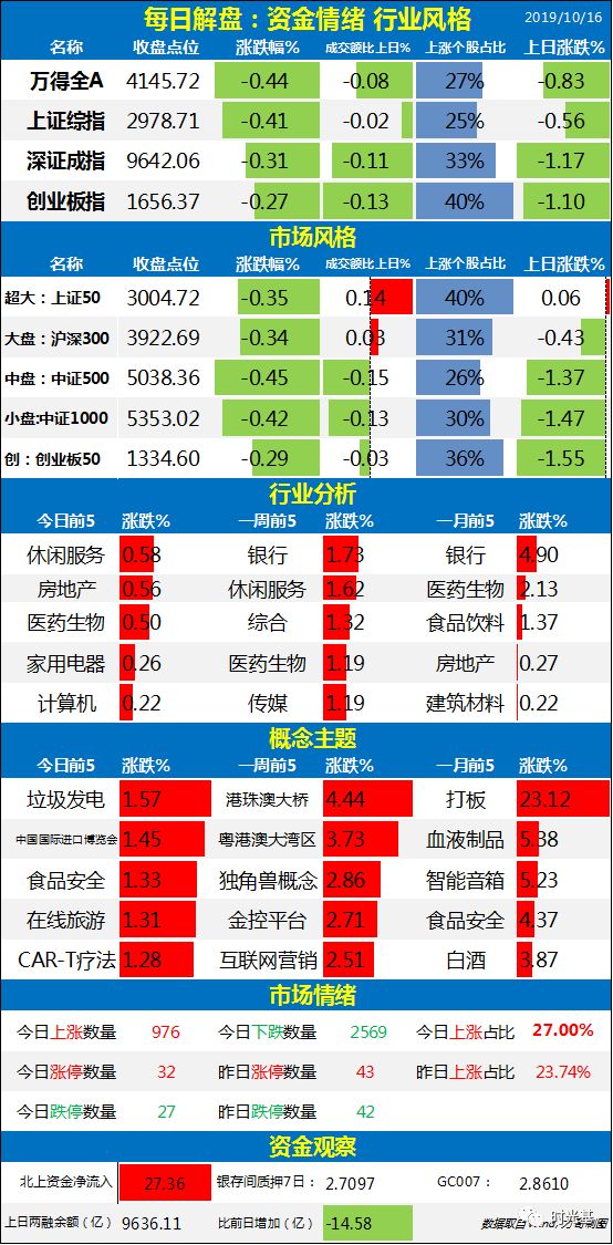 信息系统 第85页