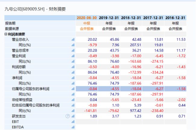 香港历史记录近15期查询表最新，专家解答解释落实_0d992.76.01