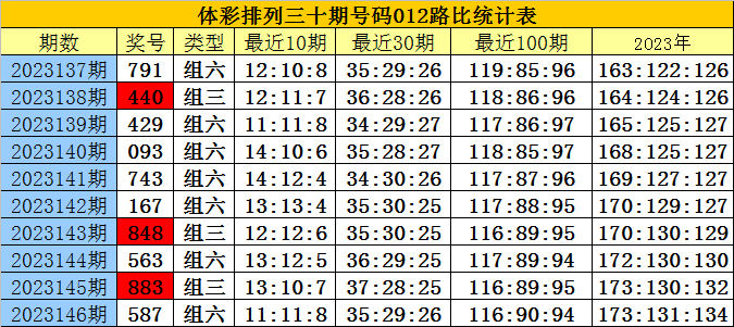 白小姐三肖三期预测结果，构建解答解释落实_c901.33.10