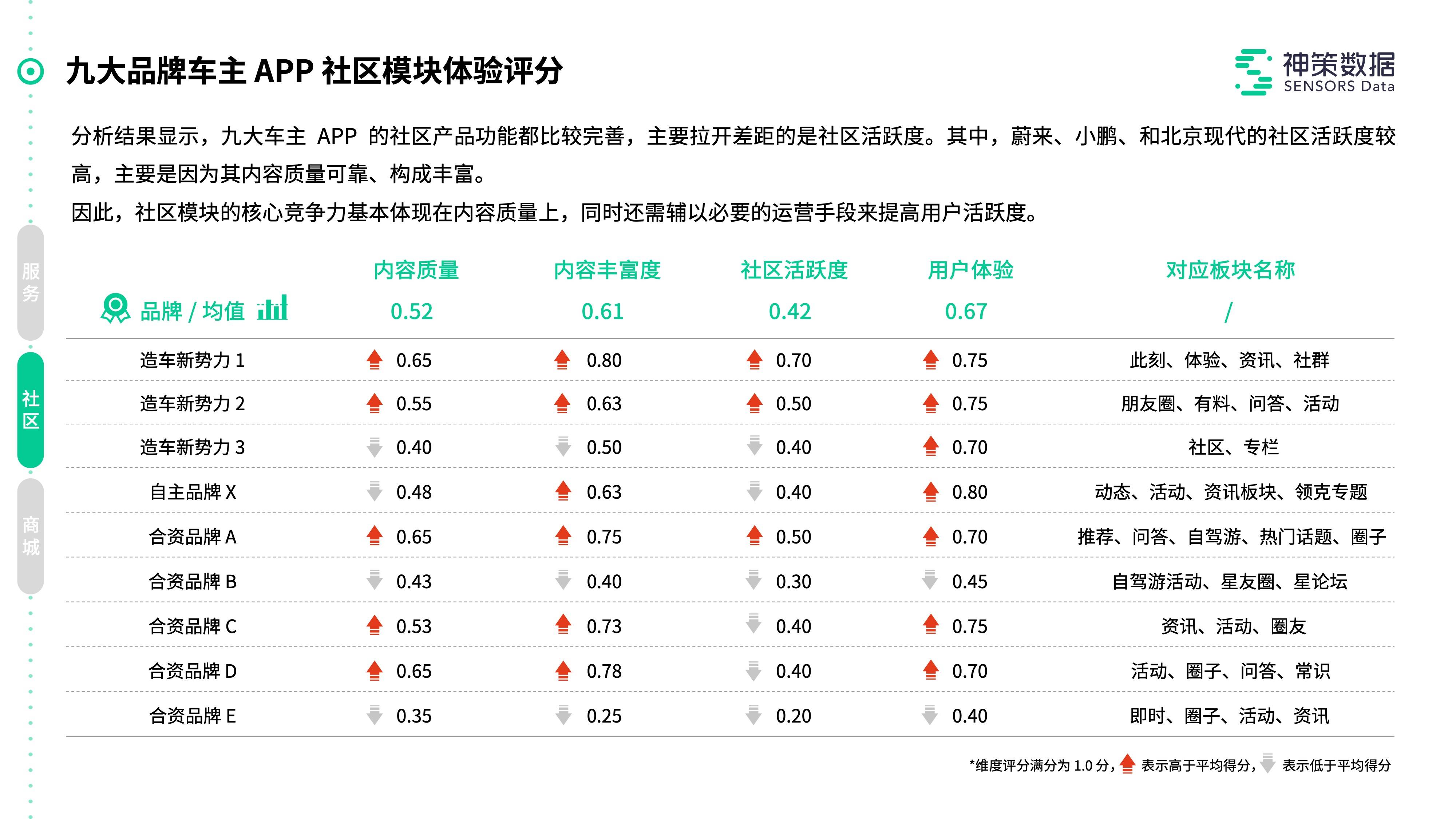 名校 第76页