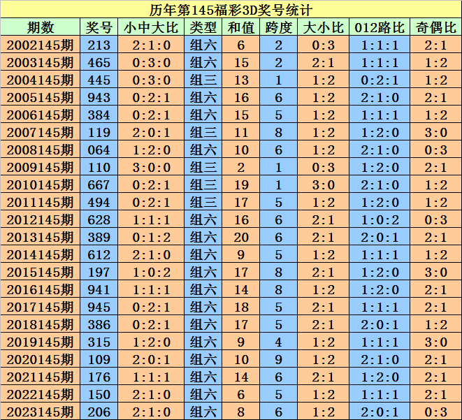 2024澳门天天开好彩大全开奖结果，统计解答解释落实_aa00.28.28