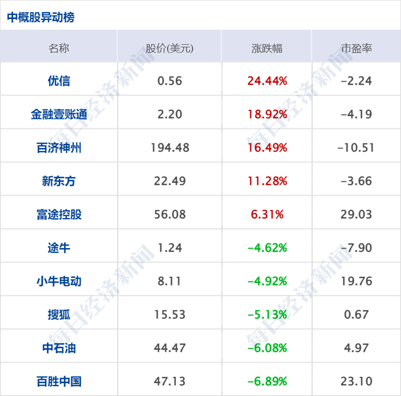 信息系统 第68页