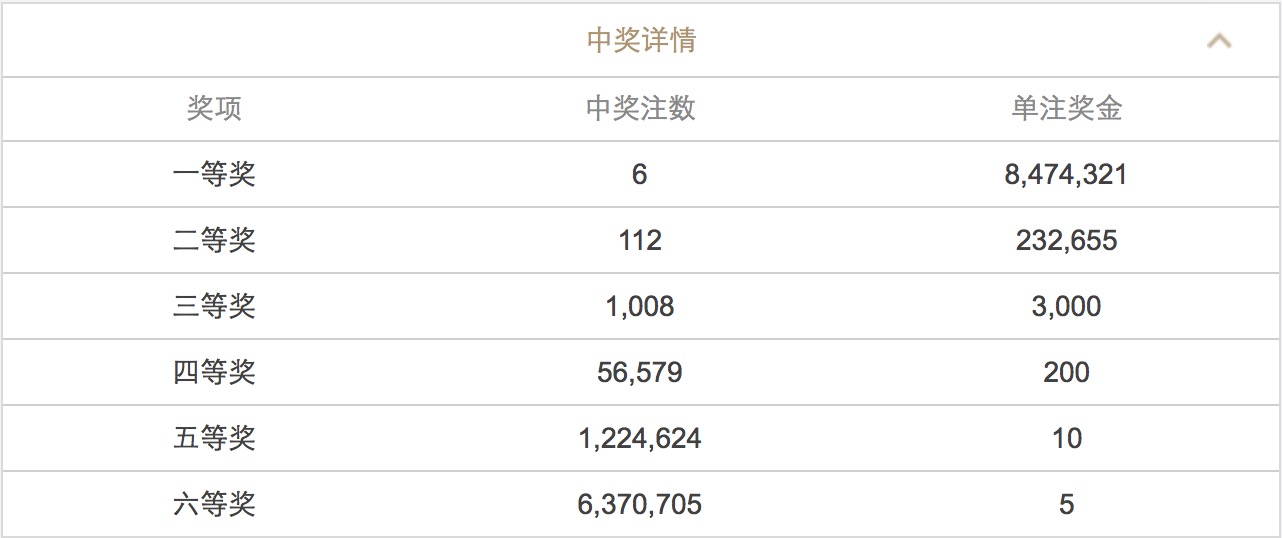 新澳门六开彩开奖结果2020年，前沿解答解释落实_9d78.67.00