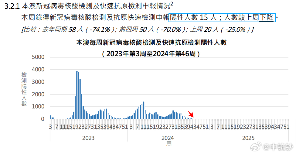 名校 第64页