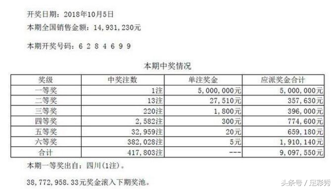 一肖一码100准中奖42982，专家解答解释落实_68450.11.35