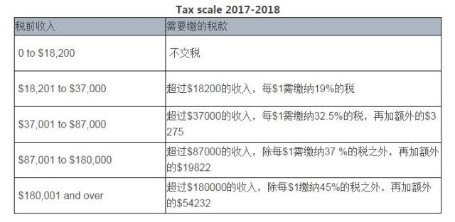 名校 第58页