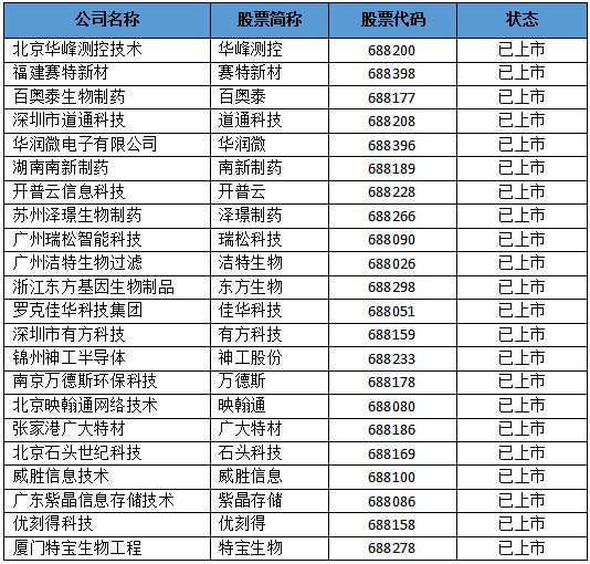 2024年正版资料免费大全挂牌，统计解答解释落实_1qq85.26.35