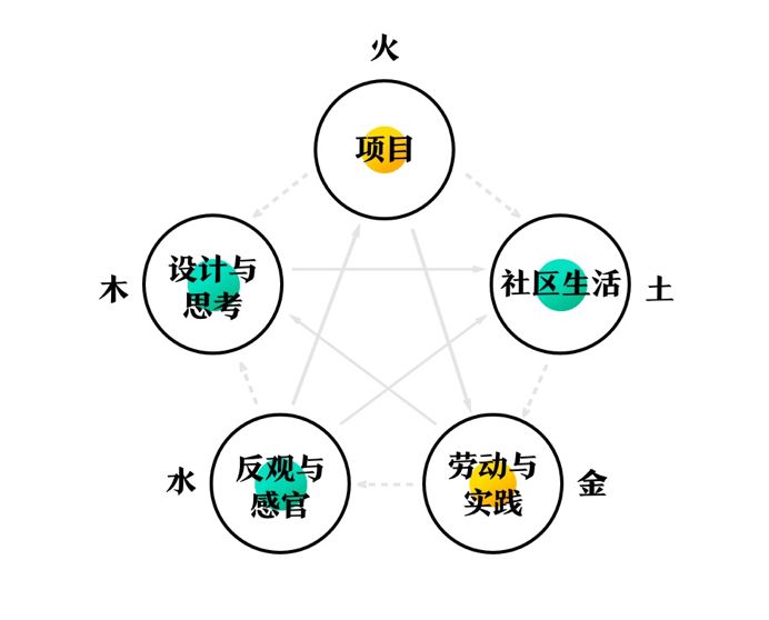 青春 第56页