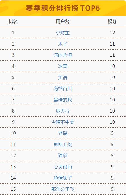 2024澳门六今晚开奖记录，构建解答解释落实_rm83.32.94