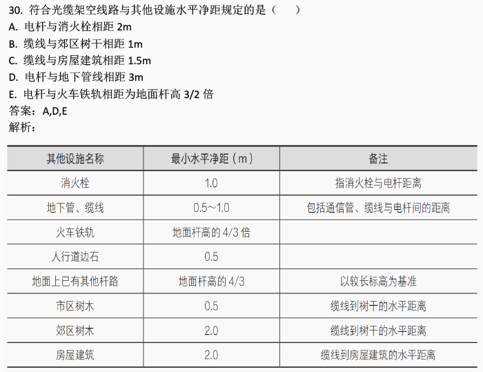 信息系统 第54页