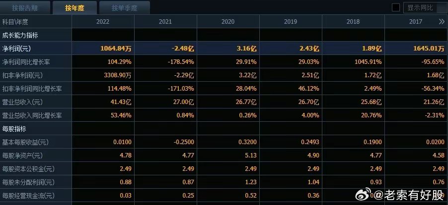 123696六下资料2024年冷门号码，统计解答解释落实_7tq62.57.03