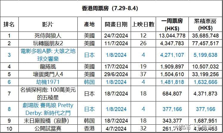 香港二四六免费资料自动更新，统计解答解释落实_zd08.00.36