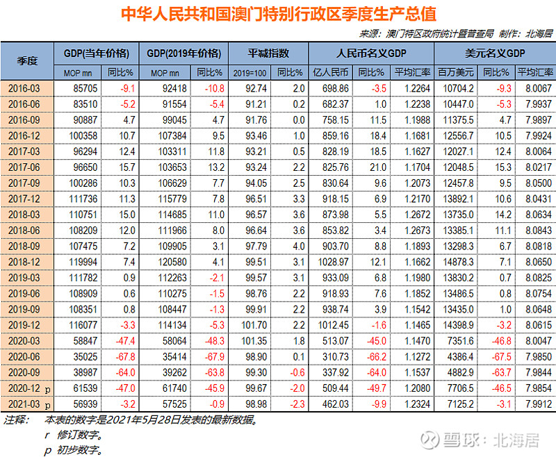 澳门内部最准资料澳门，统计解答解释落实_zcq30.76.44