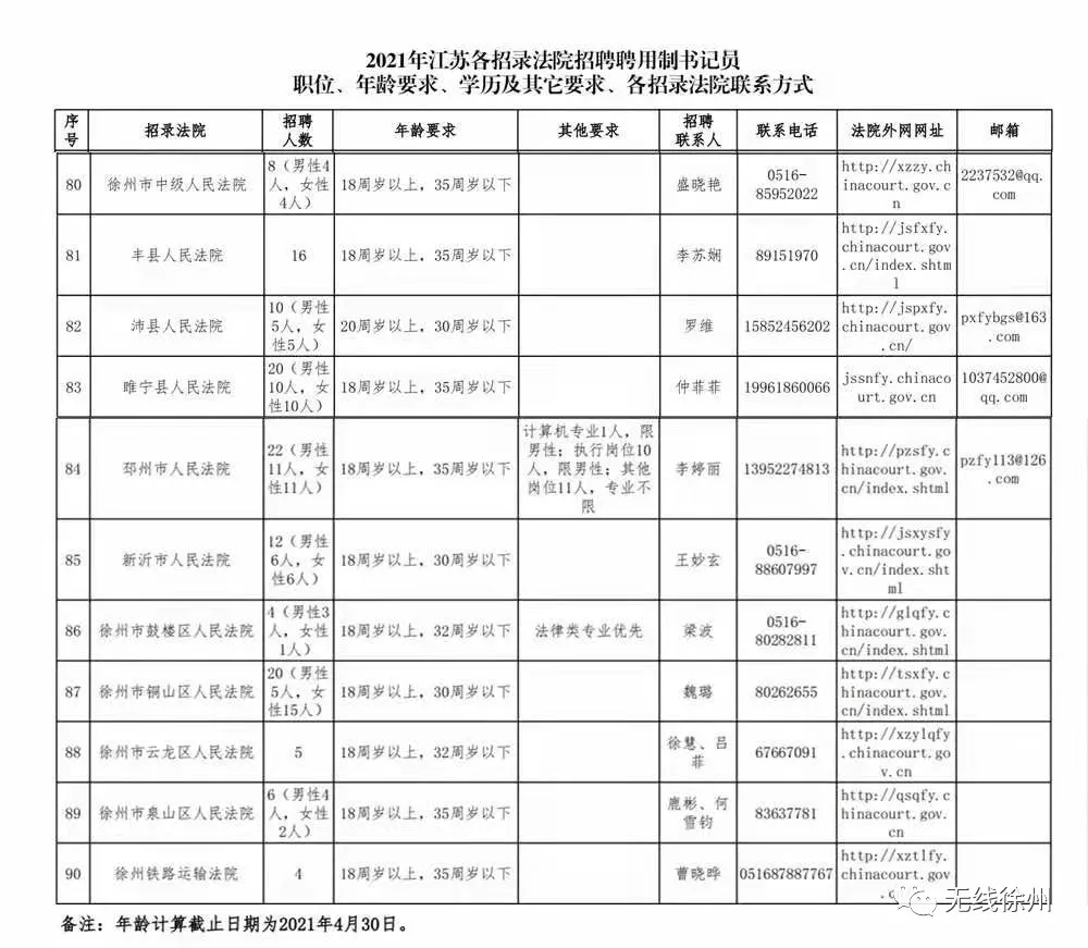 徐州市最新招聘信息概览