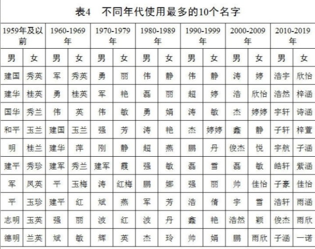 最新的百家姓排名及其背后文化