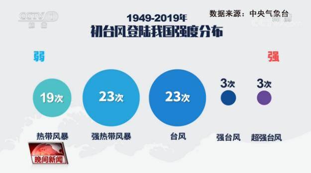 最新台风资讯，影响与应对策略