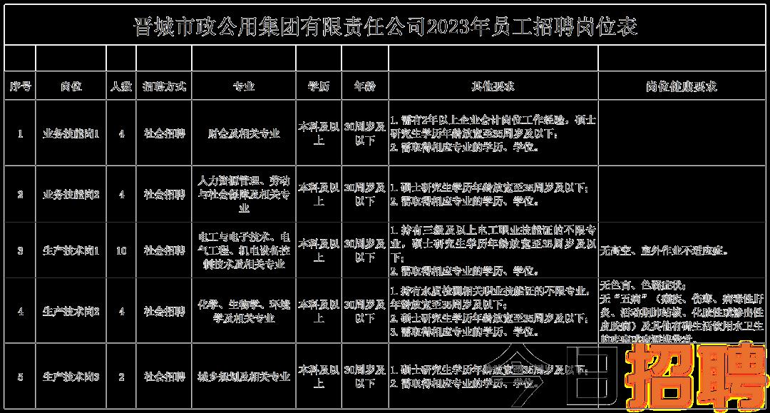 侯马最新招聘信息概述及深度解读