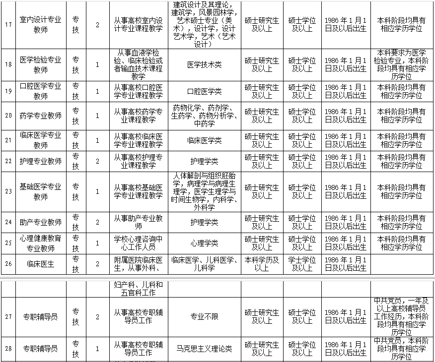 宜昌招聘最新信息概览