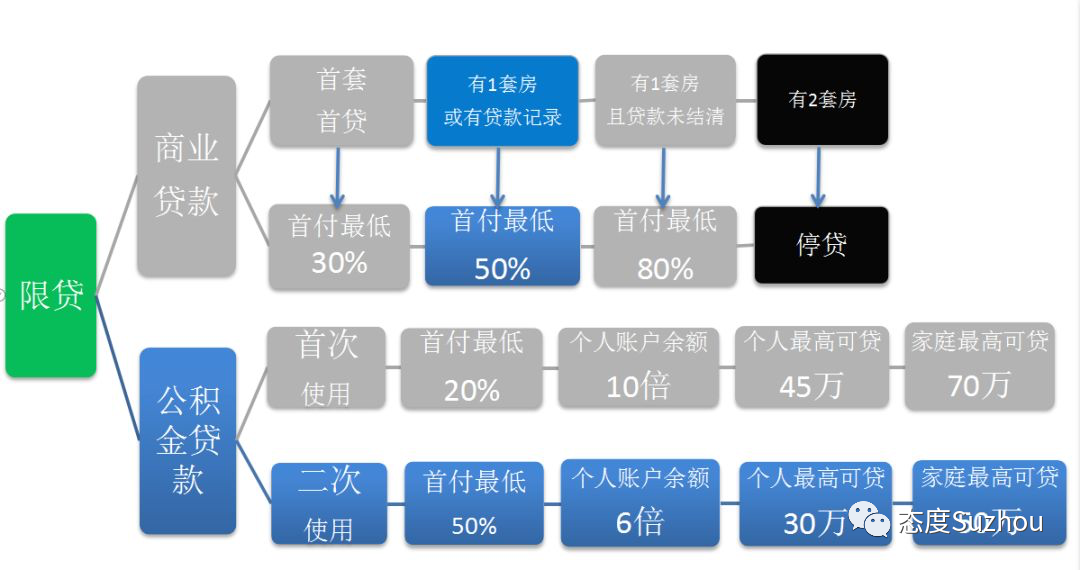 苏州最新购房政策详解