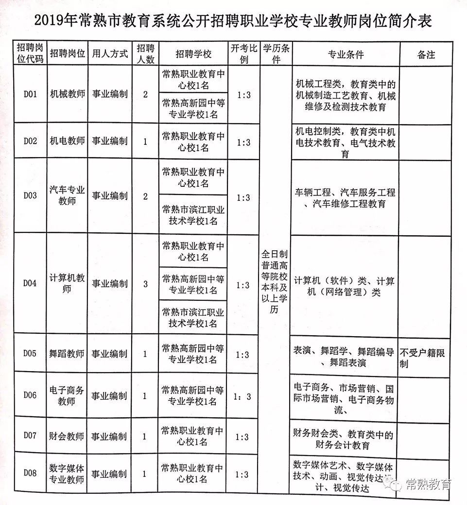 介休最新招聘信息概览