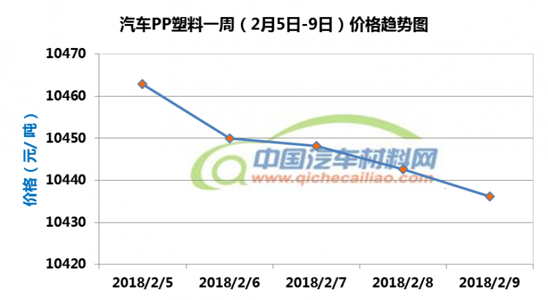 PP原料最新价格动态及市场趋势分析