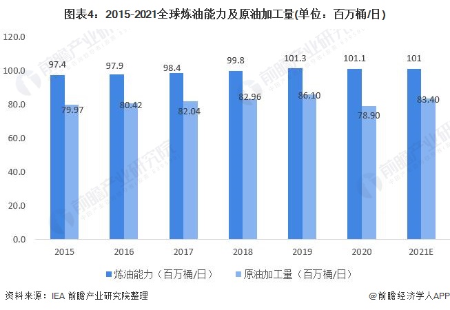 最新化工招聘信息及其行业趋势分析