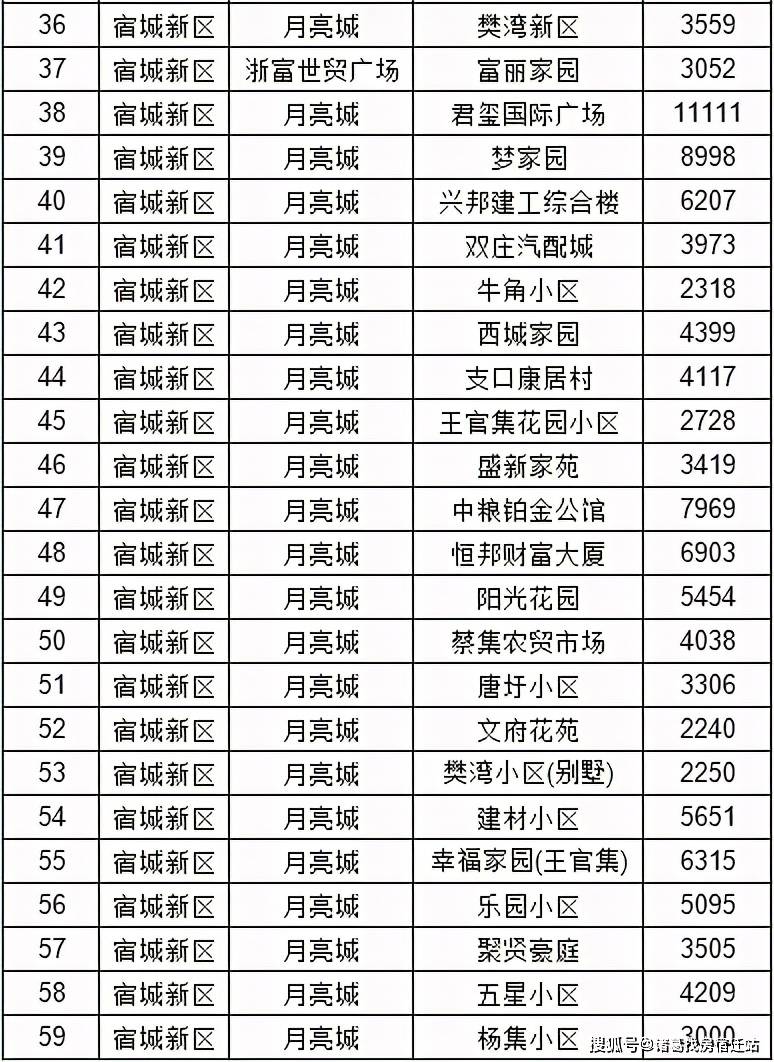 利津最新二手房市场深度解析