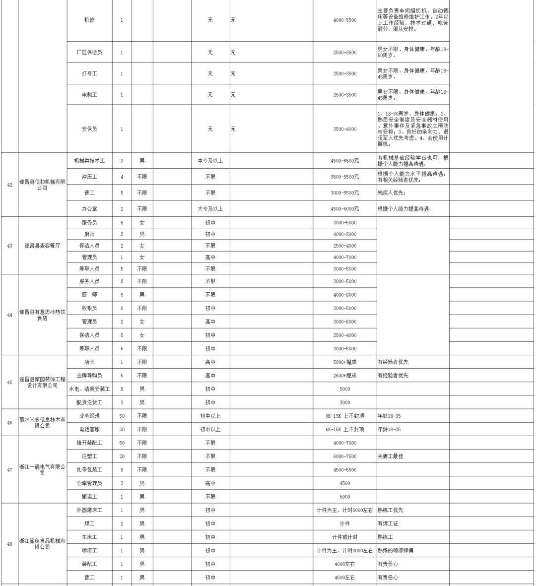 通江招聘网最新招聘动态