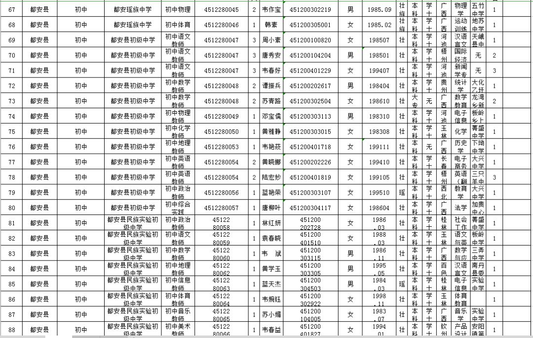 都安招聘网最新招聘动态深度解析