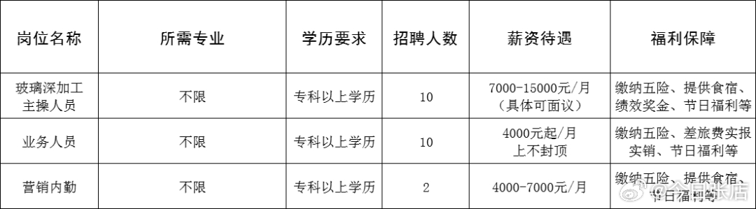 北碚最新招聘信息概览