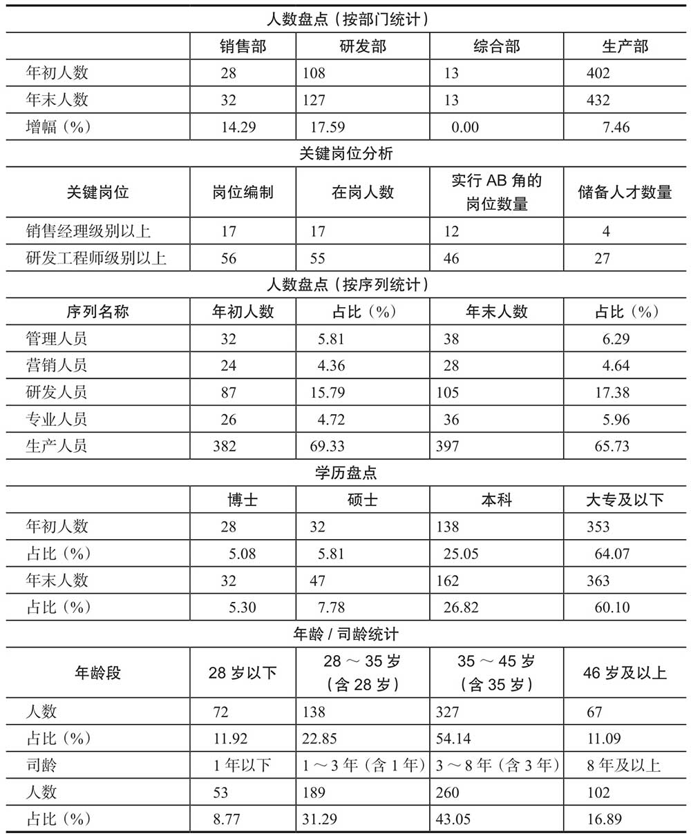 最新版本的表格，功能与应用