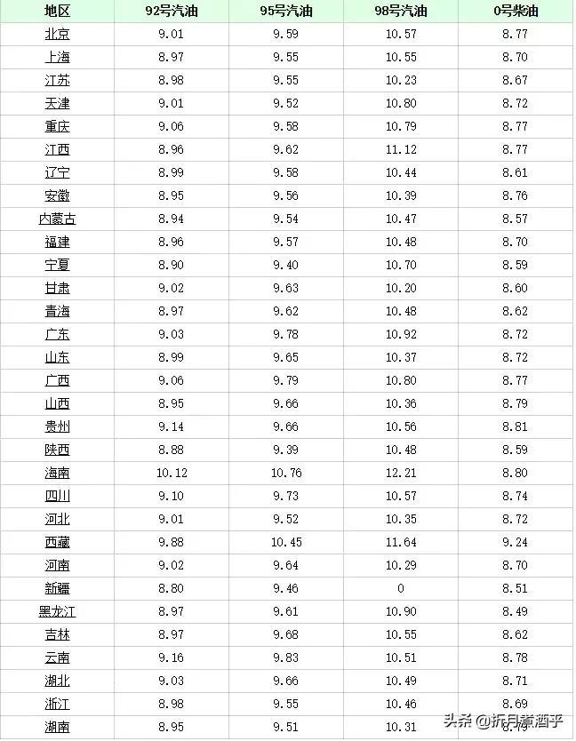 油价格调整最新消息，市场趋势、影响因素及未来展望