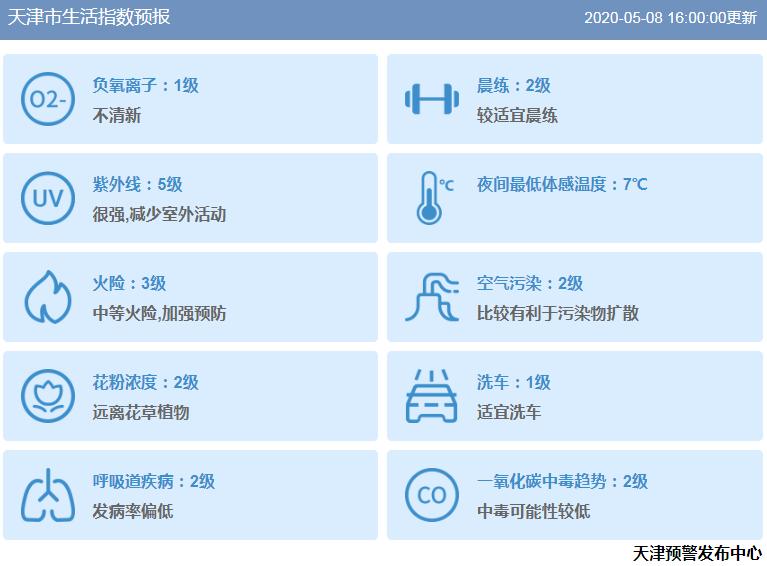 最新天津天气预报，气象变化与应对策略