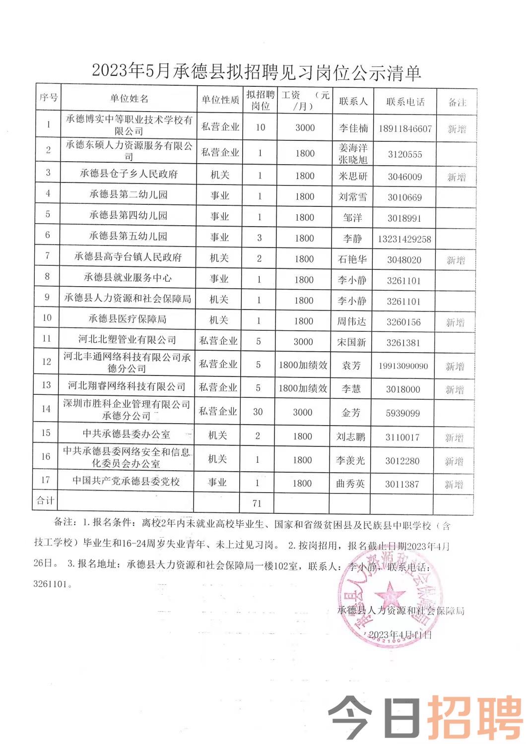 阜南最新招聘信息概览