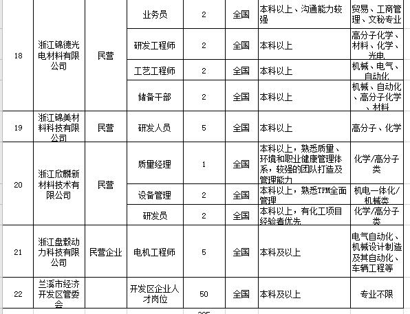 兰溪最新招聘信息概览