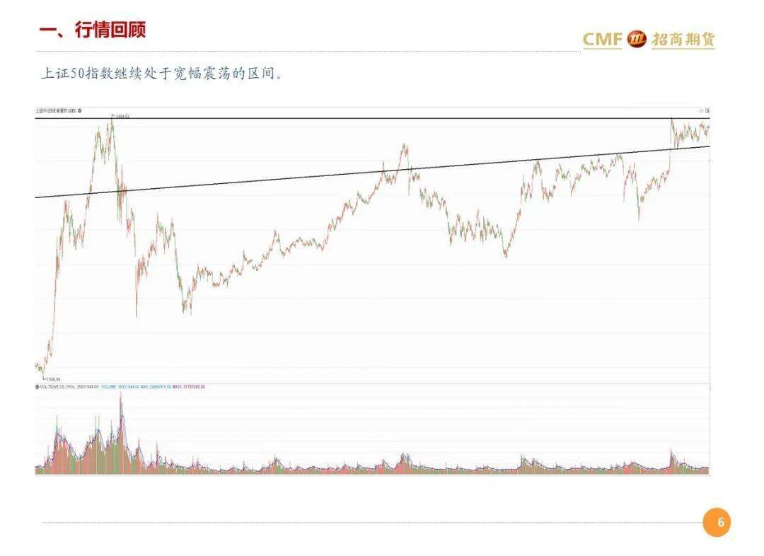 股指期货最新消息，市场走势分析与展望