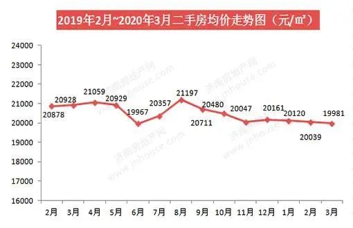 山东济南房价最新消息，市场走势、影响因素及未来展望