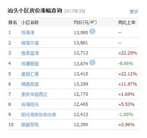 澄海房价走势最新消息，市场趋势分析与预测