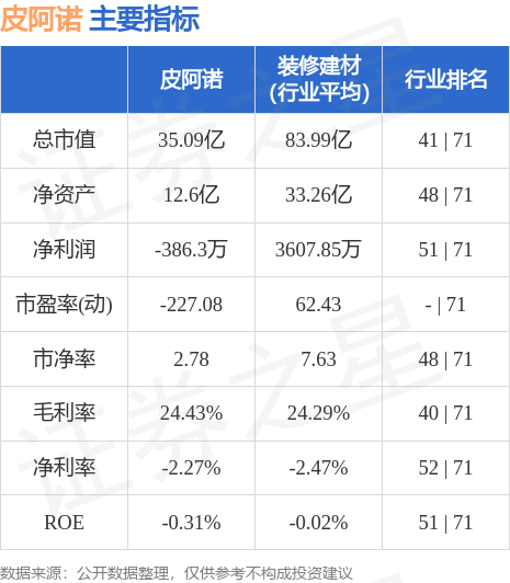 皮阿诺股票最新消息全面解析