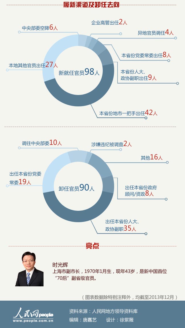 中央干部任免最新消息全面解读