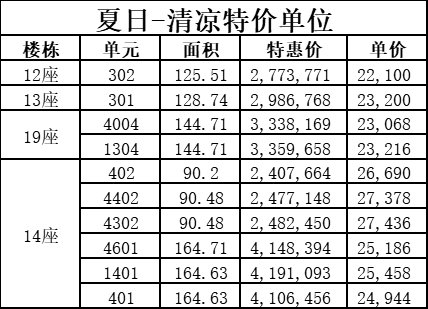 佛山富丰君御楼最新房价动态解析