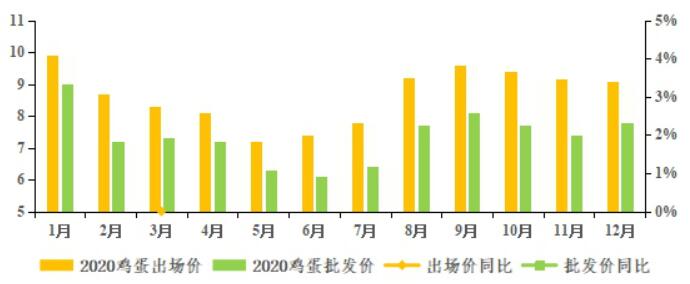 新牧网最新鸡价在广东的动态分析