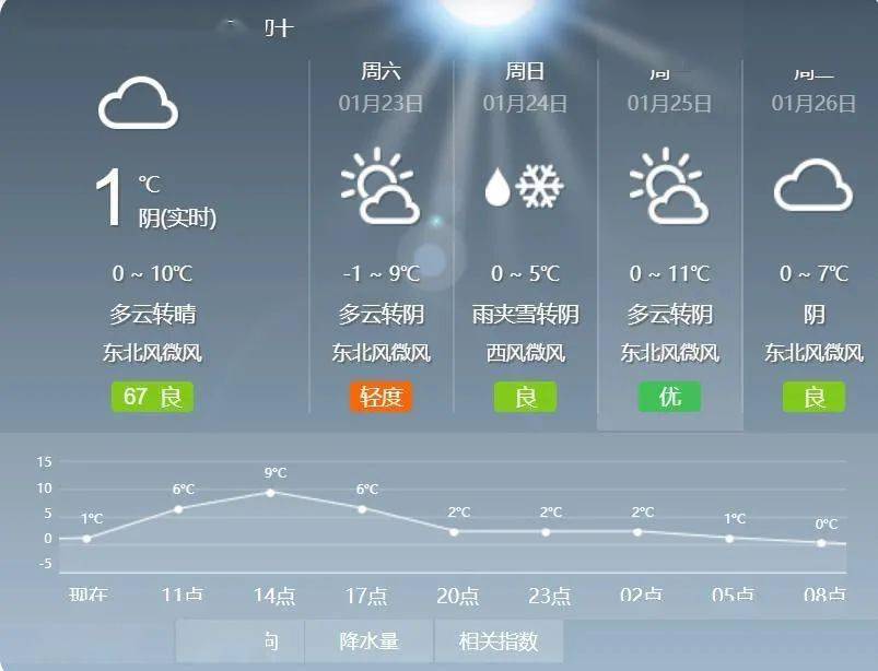 铜川天最新天气预报