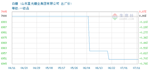 百科 第22页