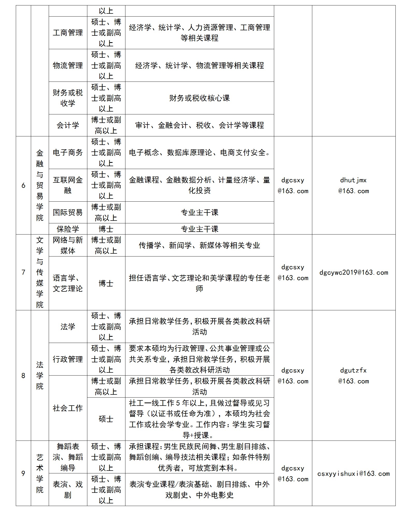 东莞集友最新普工招聘启事